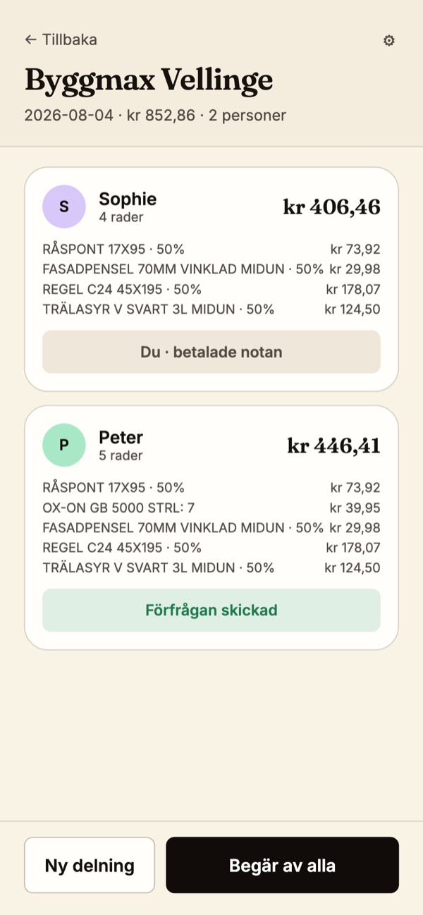 Sammanställning: vad Sophie och Peter ska betala